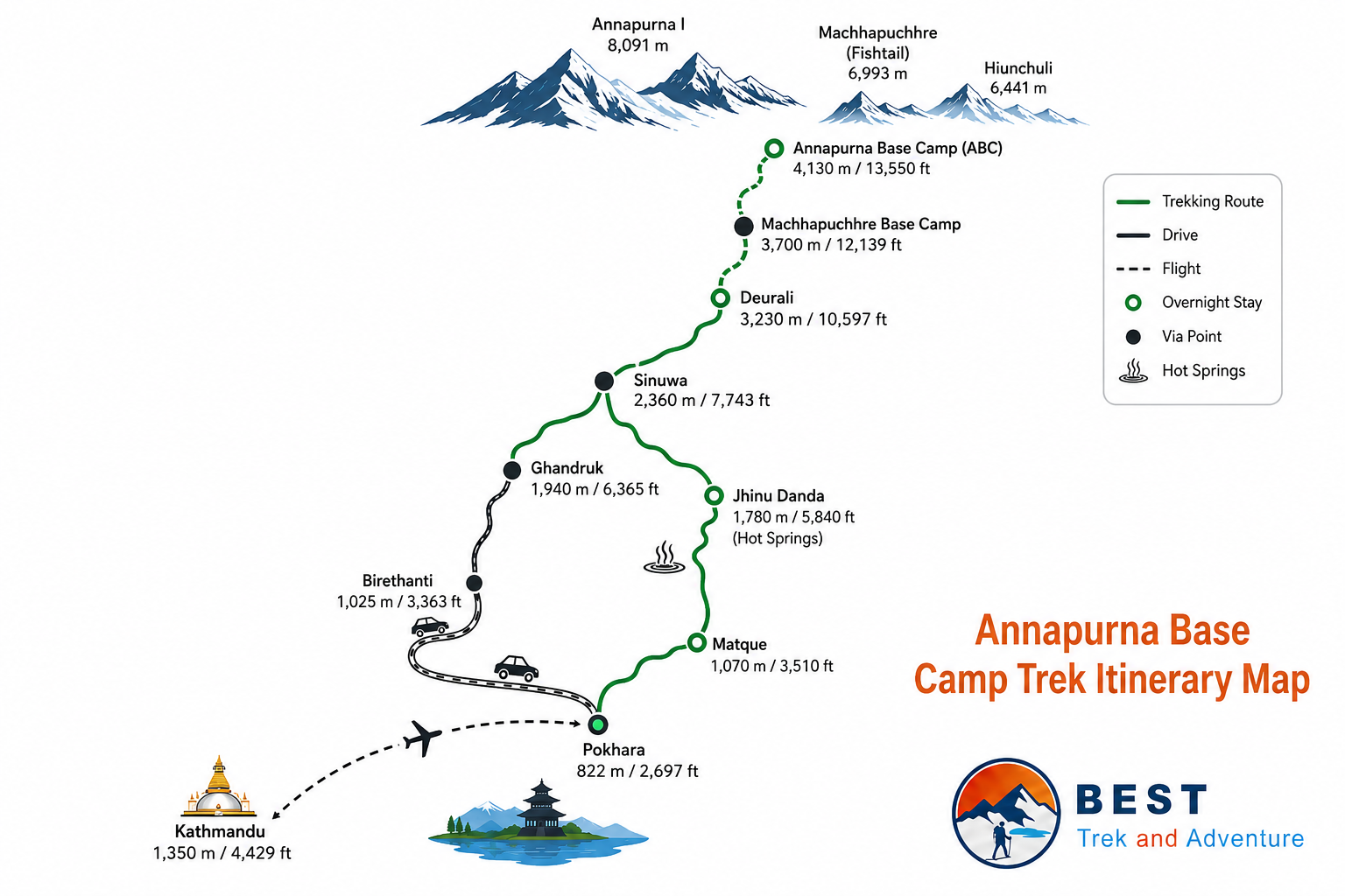 Annapurna Base Camp Trek