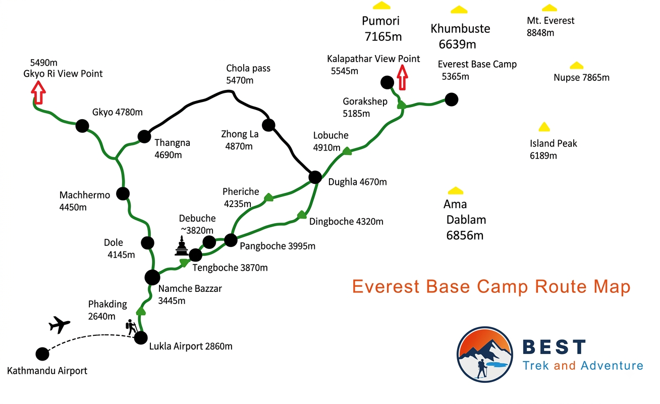 Everest Three High Pass Trek